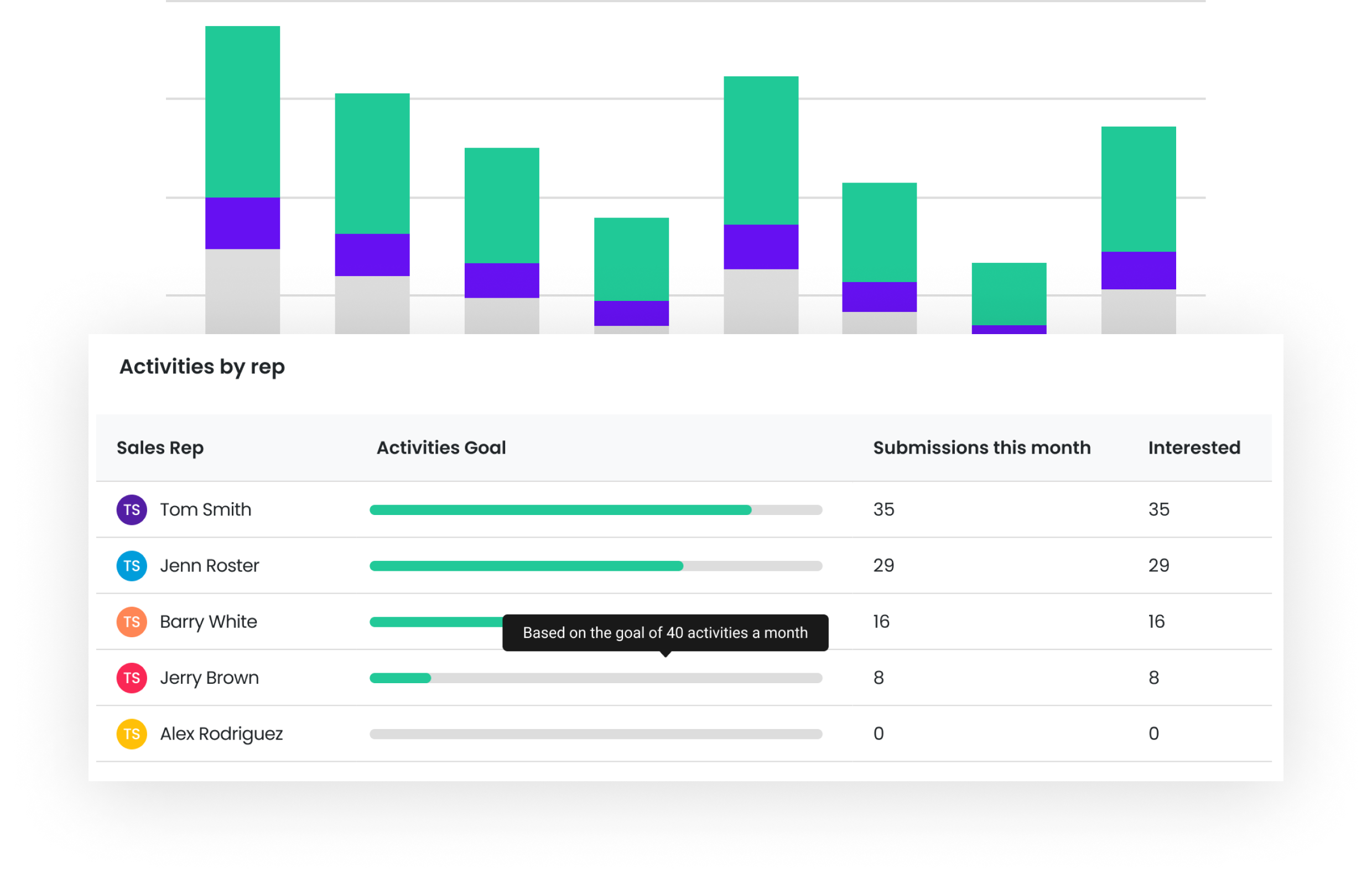 company wide product line card analytics image